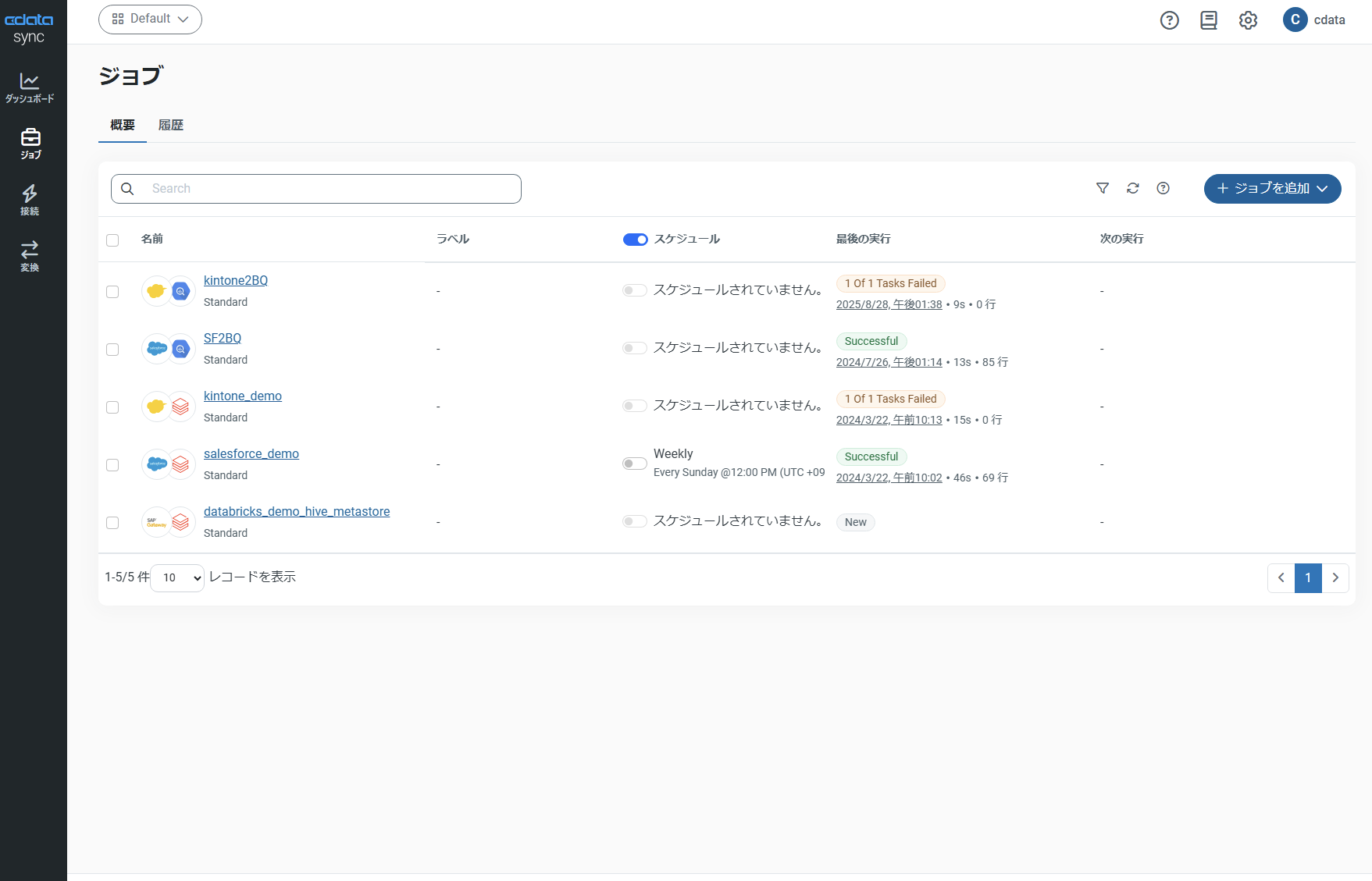 CData Sync